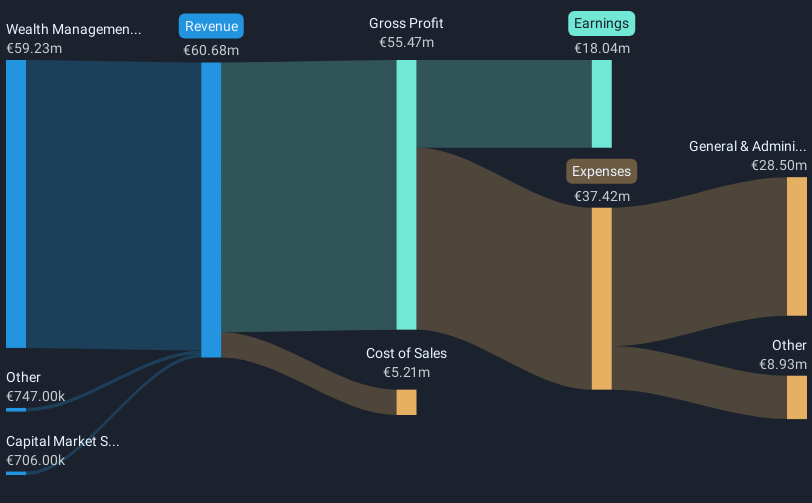 revenue-and-expenses-breakdown