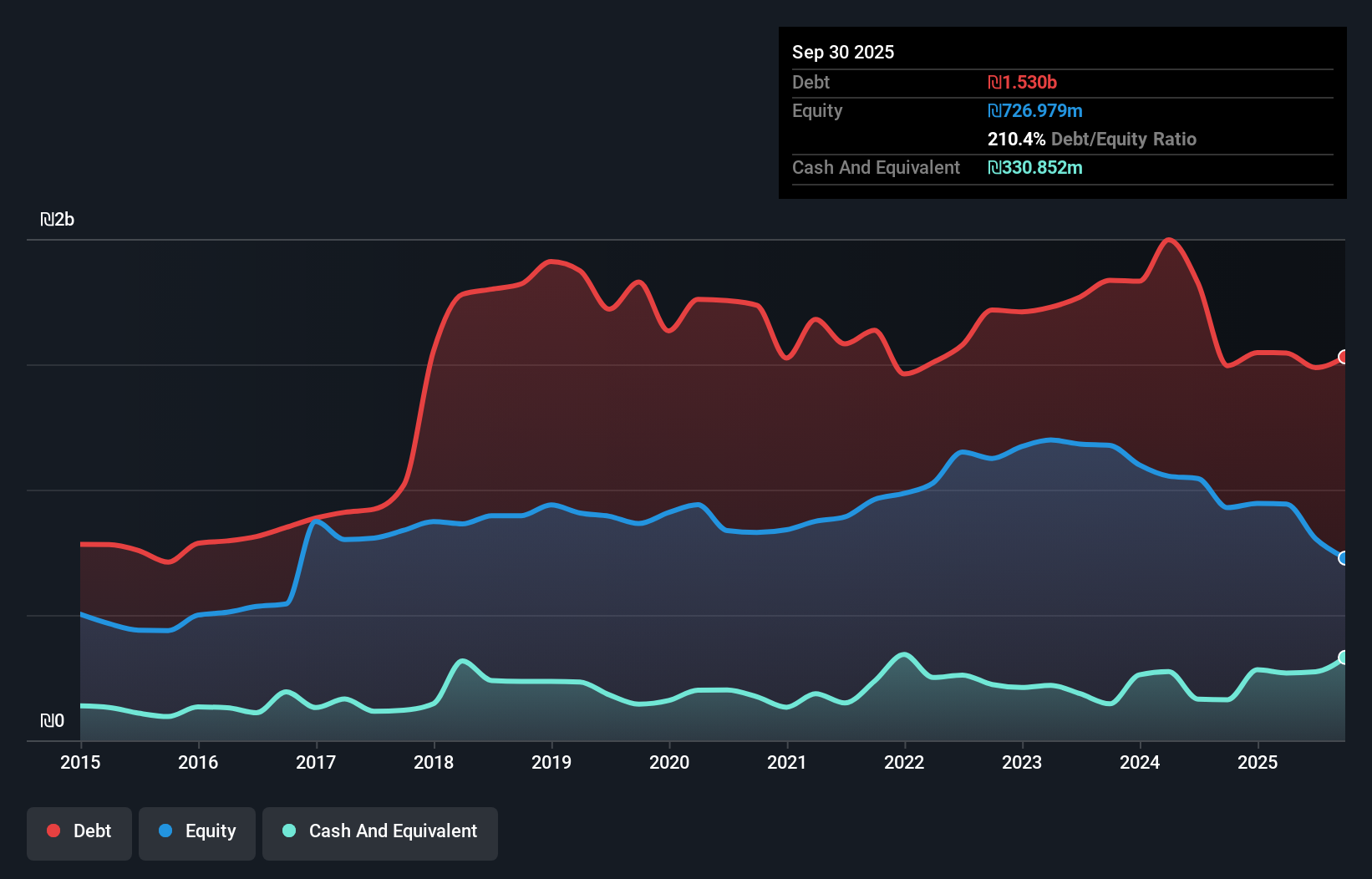 debt-equity-history-analysis