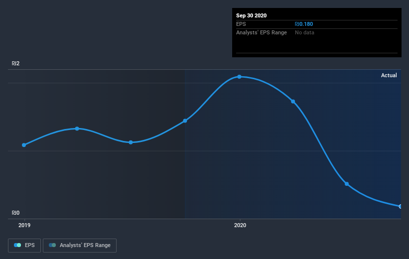 earnings-per-share-growth