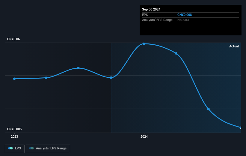 earnings-per-share-growth