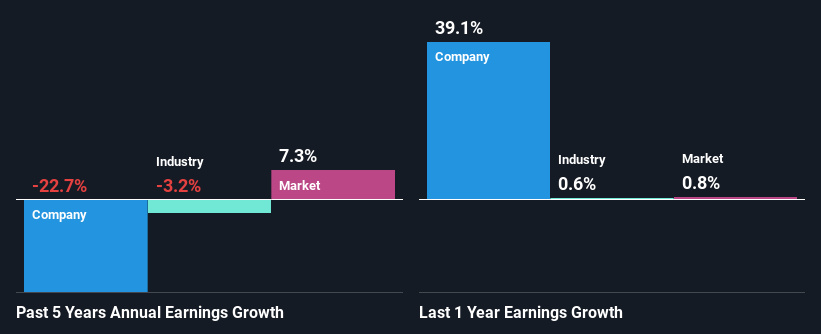 past-earnings-growth