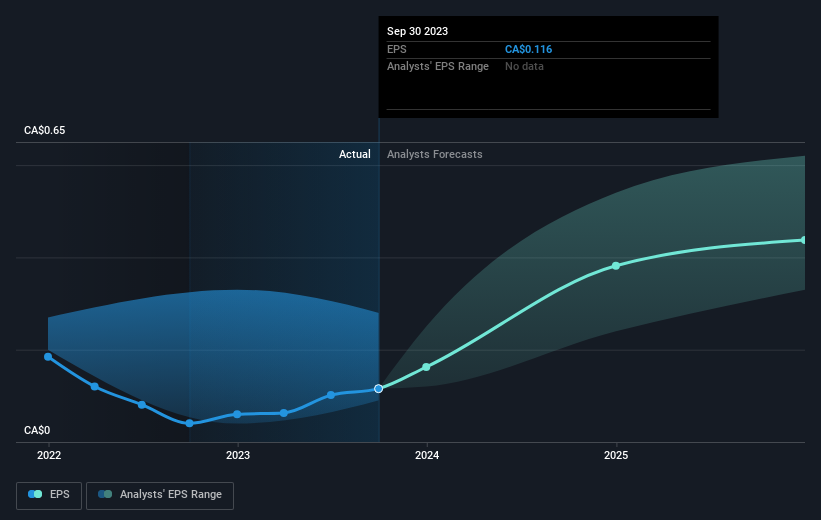 earnings-per-share-growth