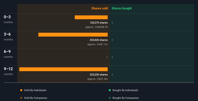 insider-trading-volume