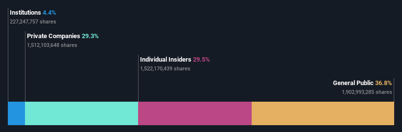 ownership-breakdown