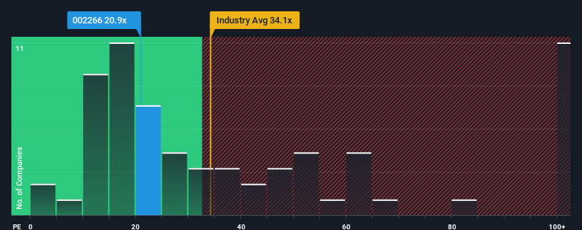 pe-multiple-vs-industry