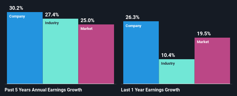 past-earnings-growth