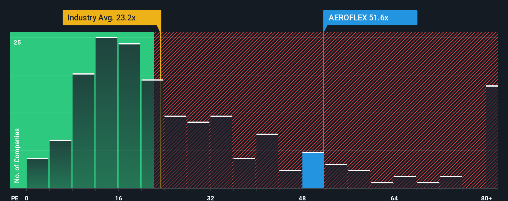 pe-multiple-vs-industry
