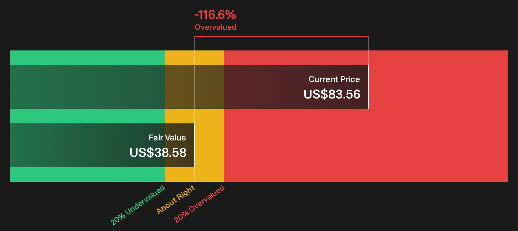 OLED Discounted Cash Flow as at Sep 2026