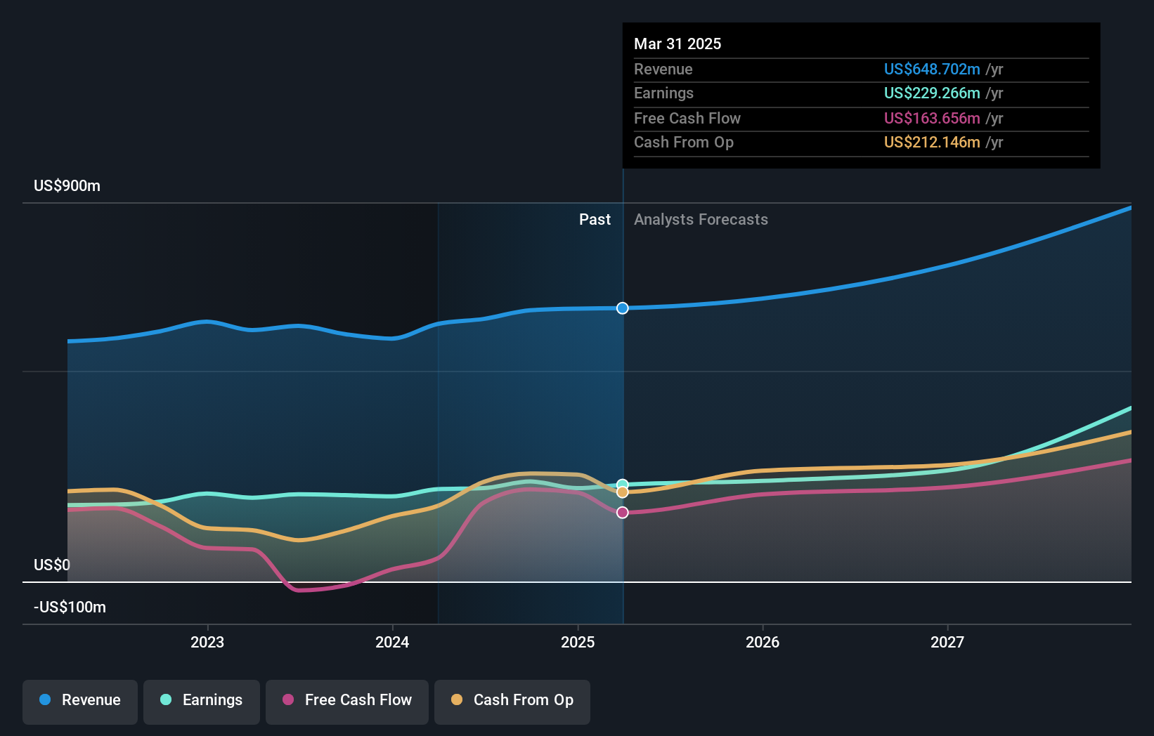 earnings-and-revenue-growth