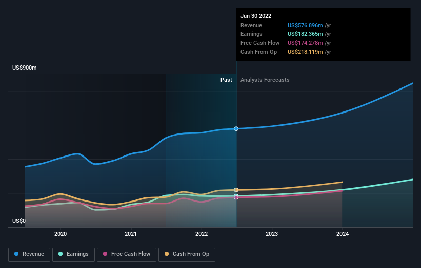 earnings-and-revenue-growth