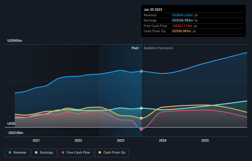 earnings-and-revenue-growth