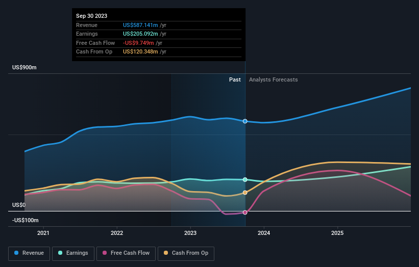 earnings-and-revenue-growth