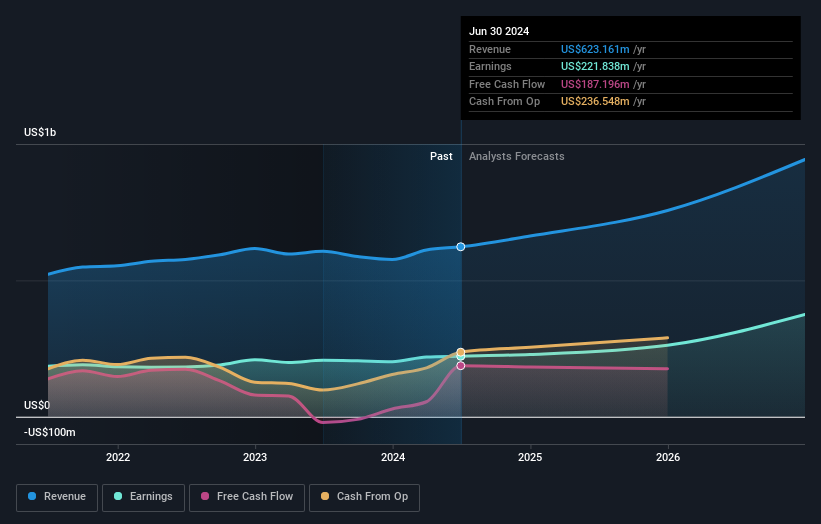 earnings-and-revenue-growth