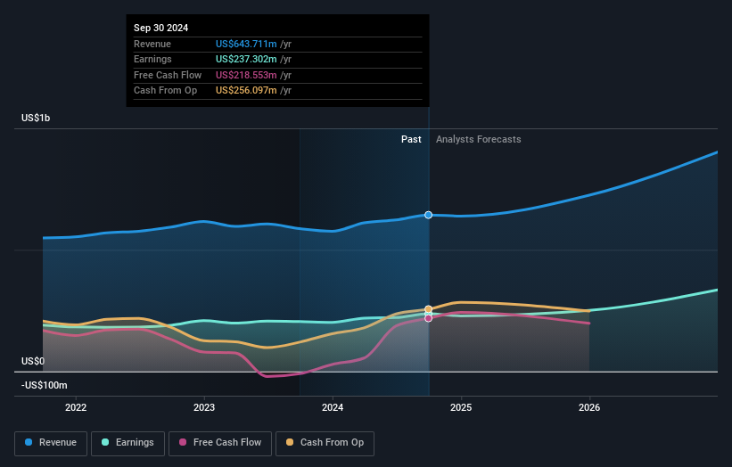 earnings-and-revenue-growth