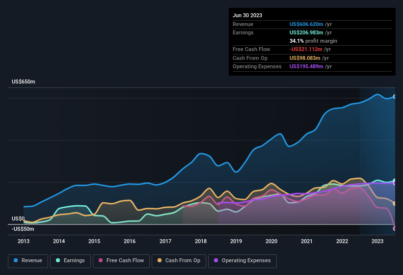 earnings-and-revenue-history