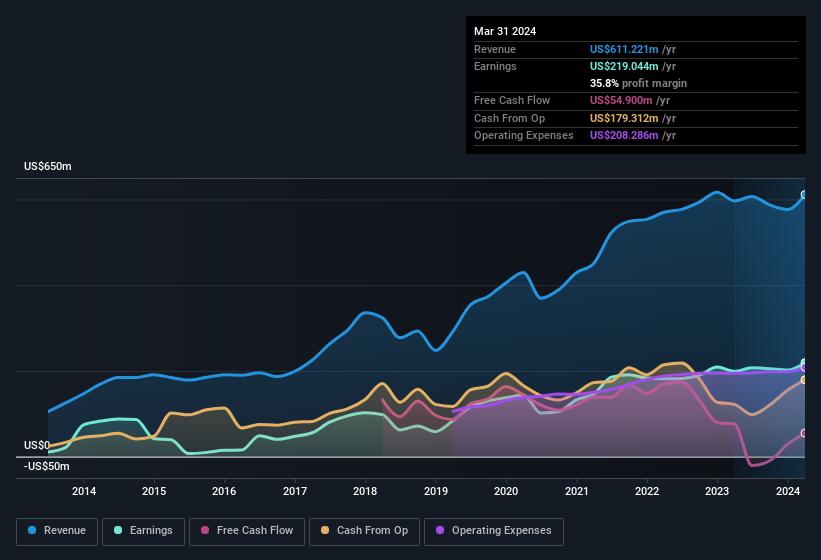 earnings-and-revenue-history