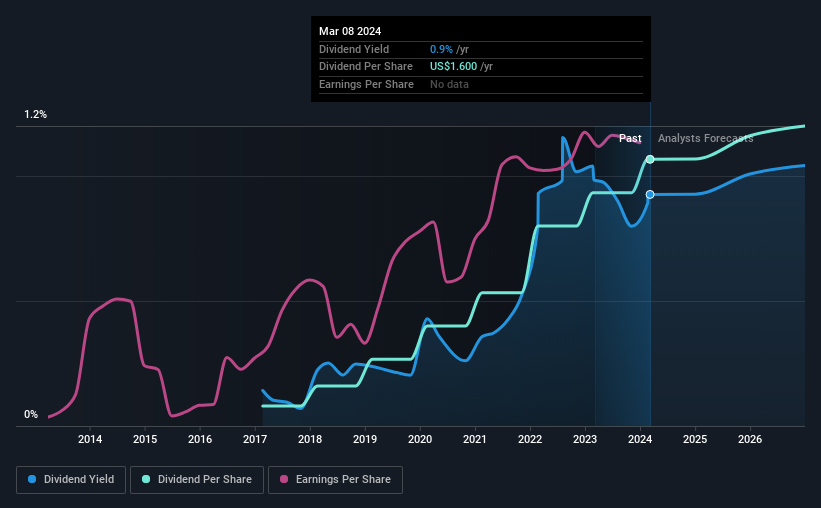 historic-dividend