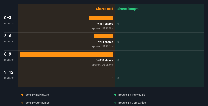 insider-trading-volume