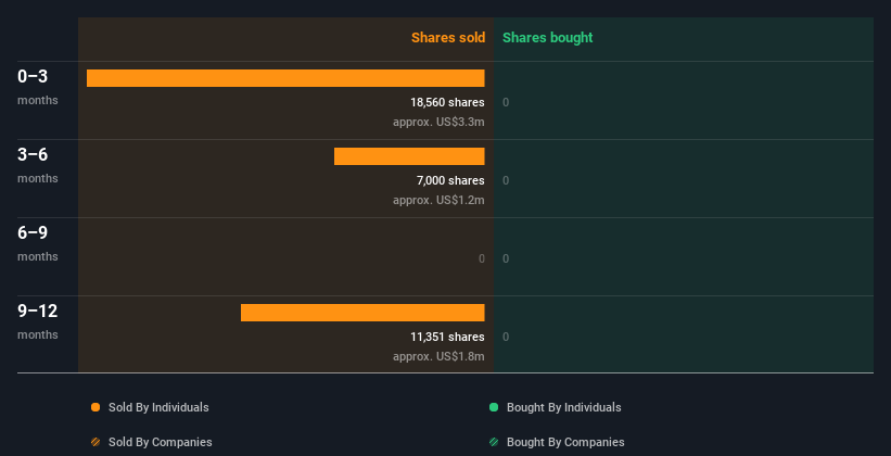 insider-trading-volume