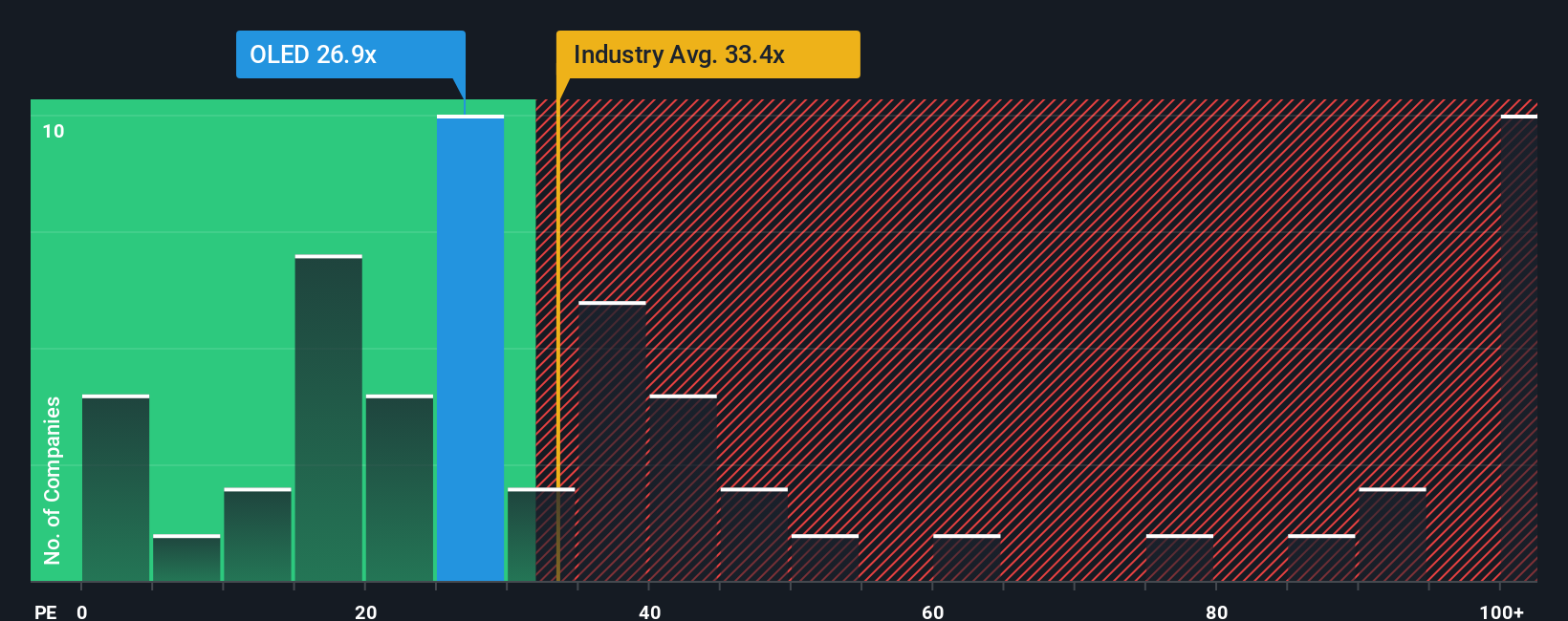 pe-multiple-vs-industry