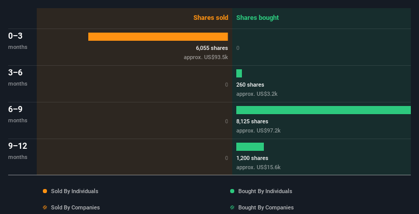 insider-trading-volume