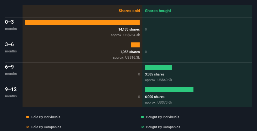 insider-trading-volume