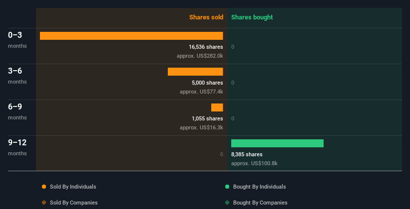 insider-trading-volume