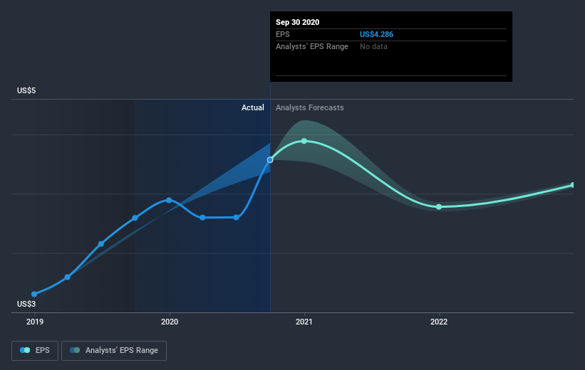 earnings-per-share-growth