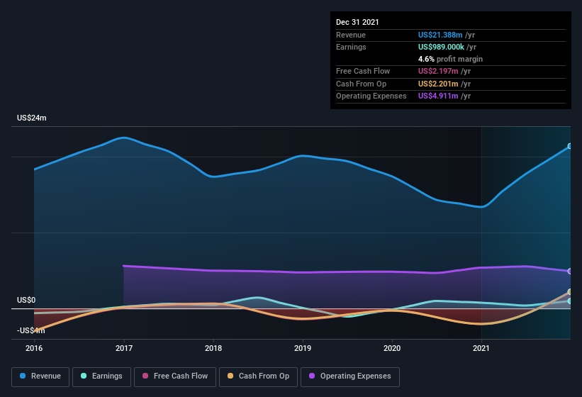 Should You Be Adding Euro Tech Holdings (NASDAQ:CLWT) To Your Watchlist ...