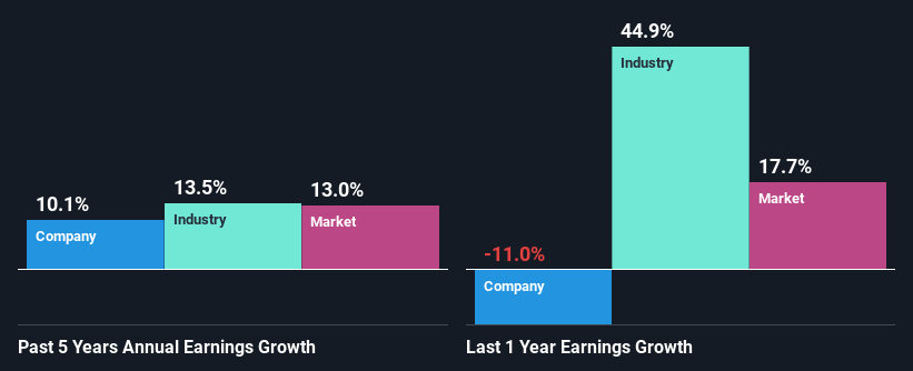 past-earnings-growth