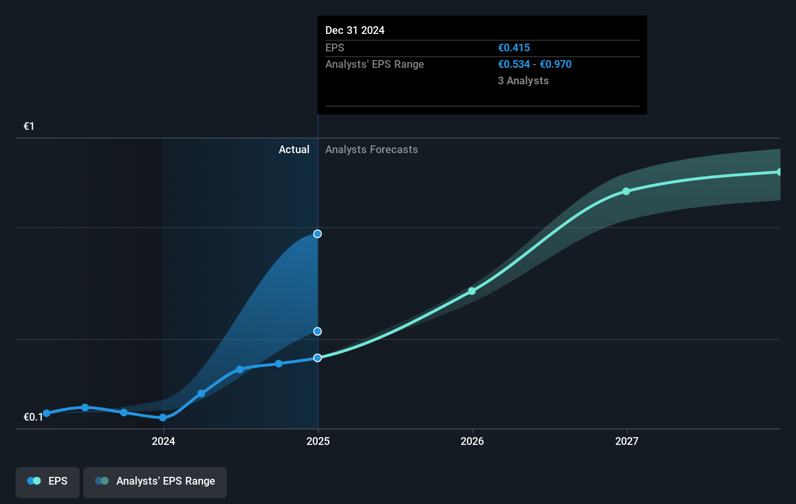 earnings-per-share-growth