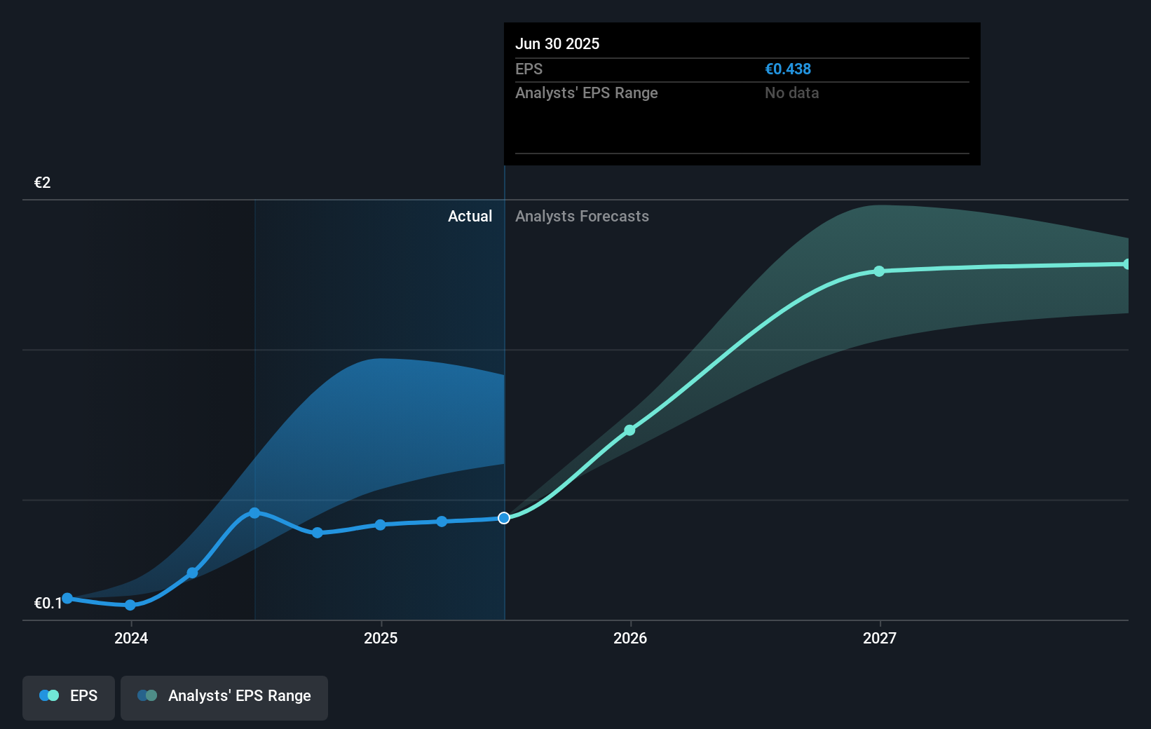 earnings-per-share-growth