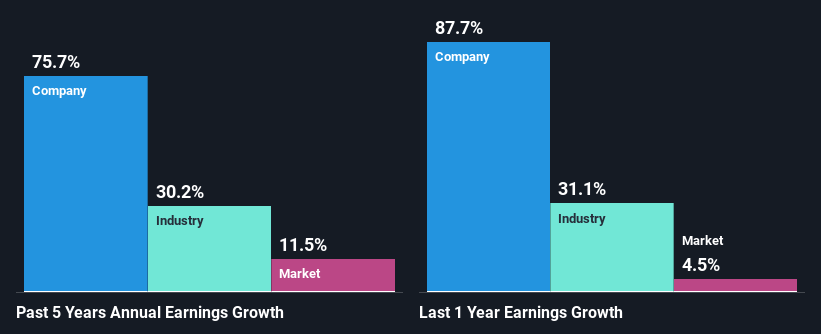 past-earnings-growth