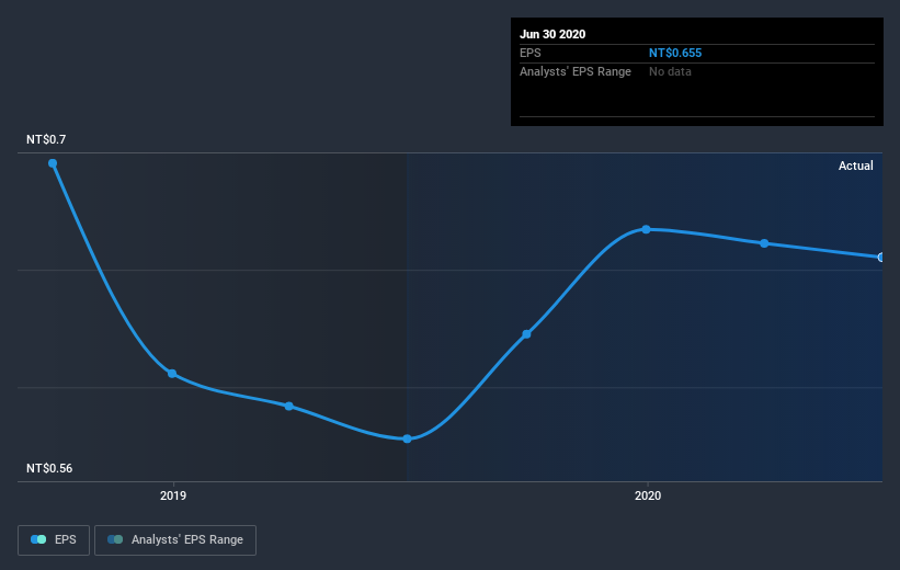 earnings-per-share-growth