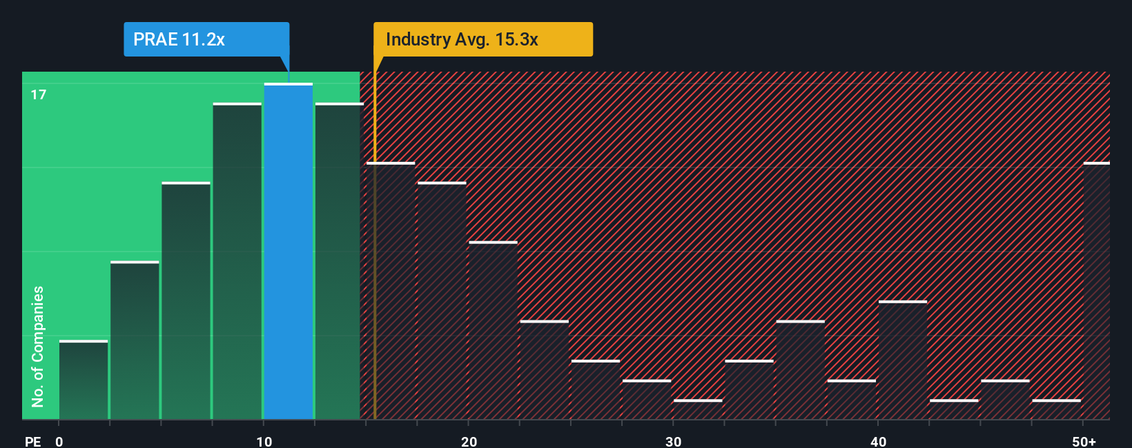 pe-multiple-vs-industry