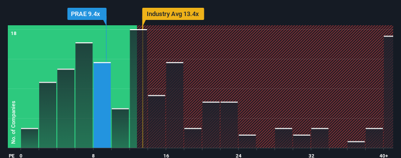 pe-multiple-vs-industry