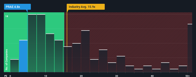 pe-multiple-vs-industry