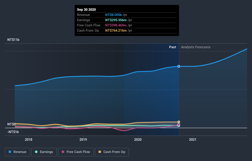 earnings-and-revenue-growth