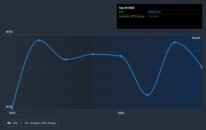 earnings-per-share-growth