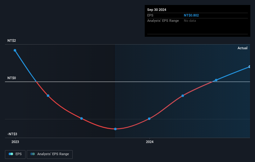 earnings-per-share-growth