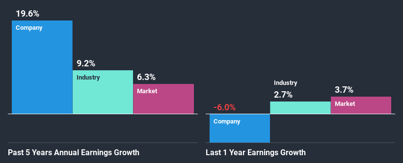 past-earnings-growth