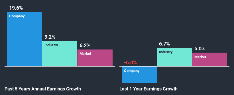 past-earnings-growth