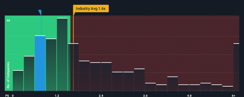 ps-multiple-vs-industry