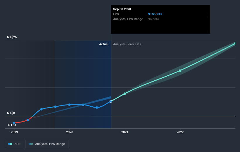 earnings-per-share-growth