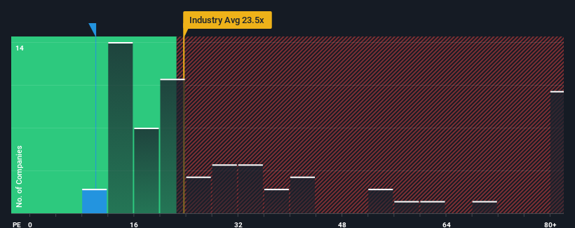 pe-multiple-vs-industry