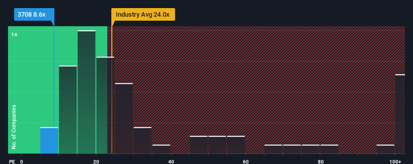 pe-multiple-vs-industry