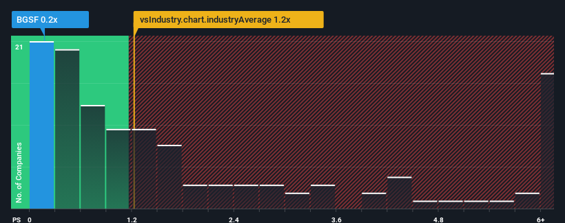 ps-multiple-vs-industry