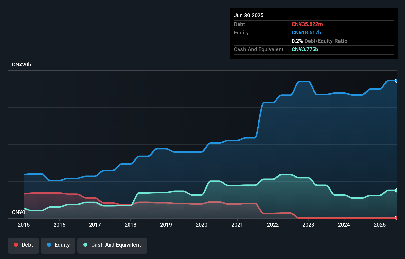 debt-equity-history-analysis
