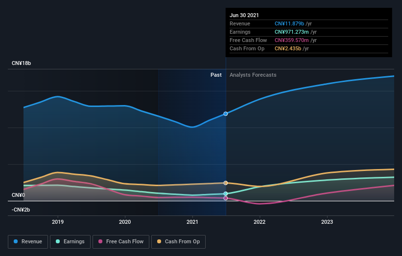 earnings-and-revenue-growth