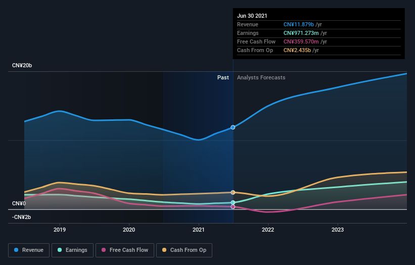 earnings-and-revenue-growth